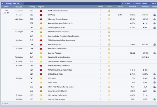 Major Crypto Market Events Today Major Crypto Market Events Today