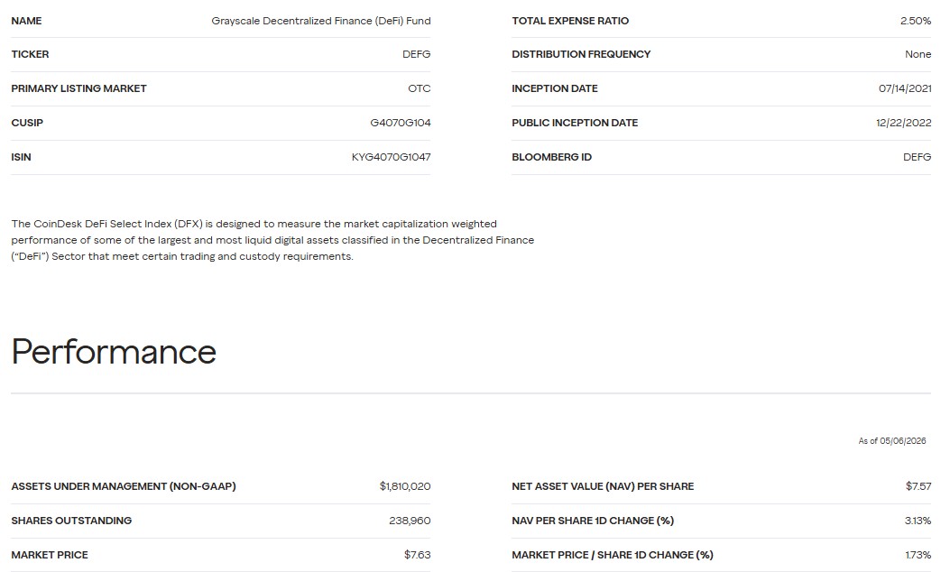 Defi Fnd Rebalancing Grayscale Performance