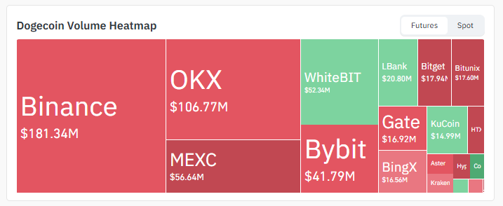 Exchange Volume
