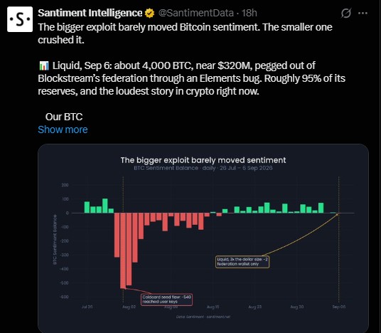 Did the Liquid hack affect Bitcoin price