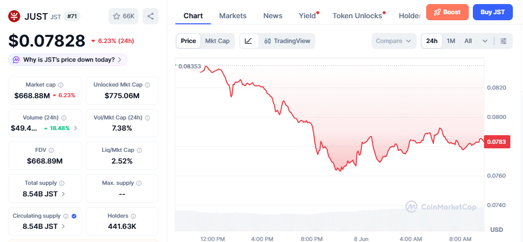 JST/USD price chart today JST/USD price chart today