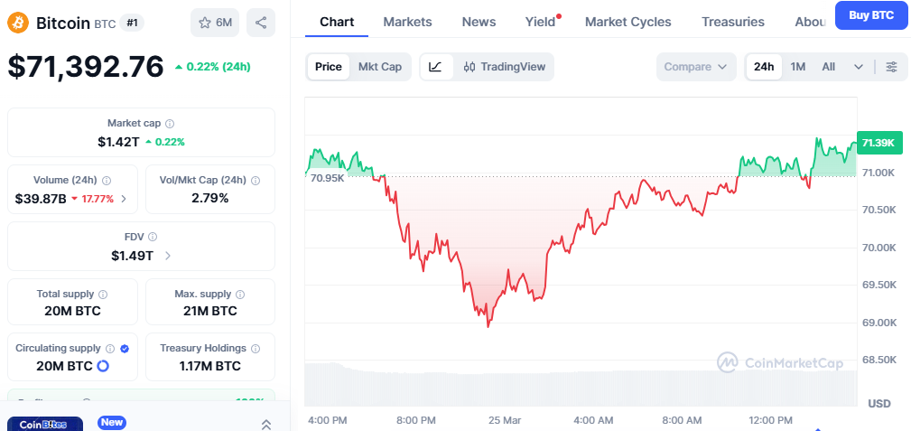 bitcoin price today bitcoin price today