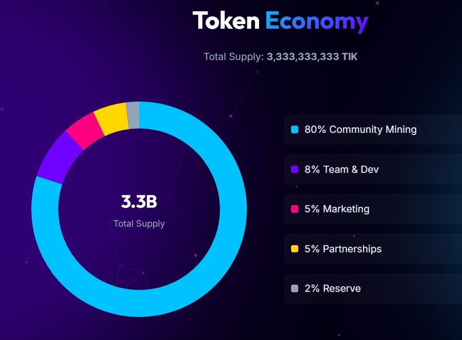 Tikcoin Network Tokenomics and Price Snapshot Tikcoin Network Tokenomics and Price Snapshot