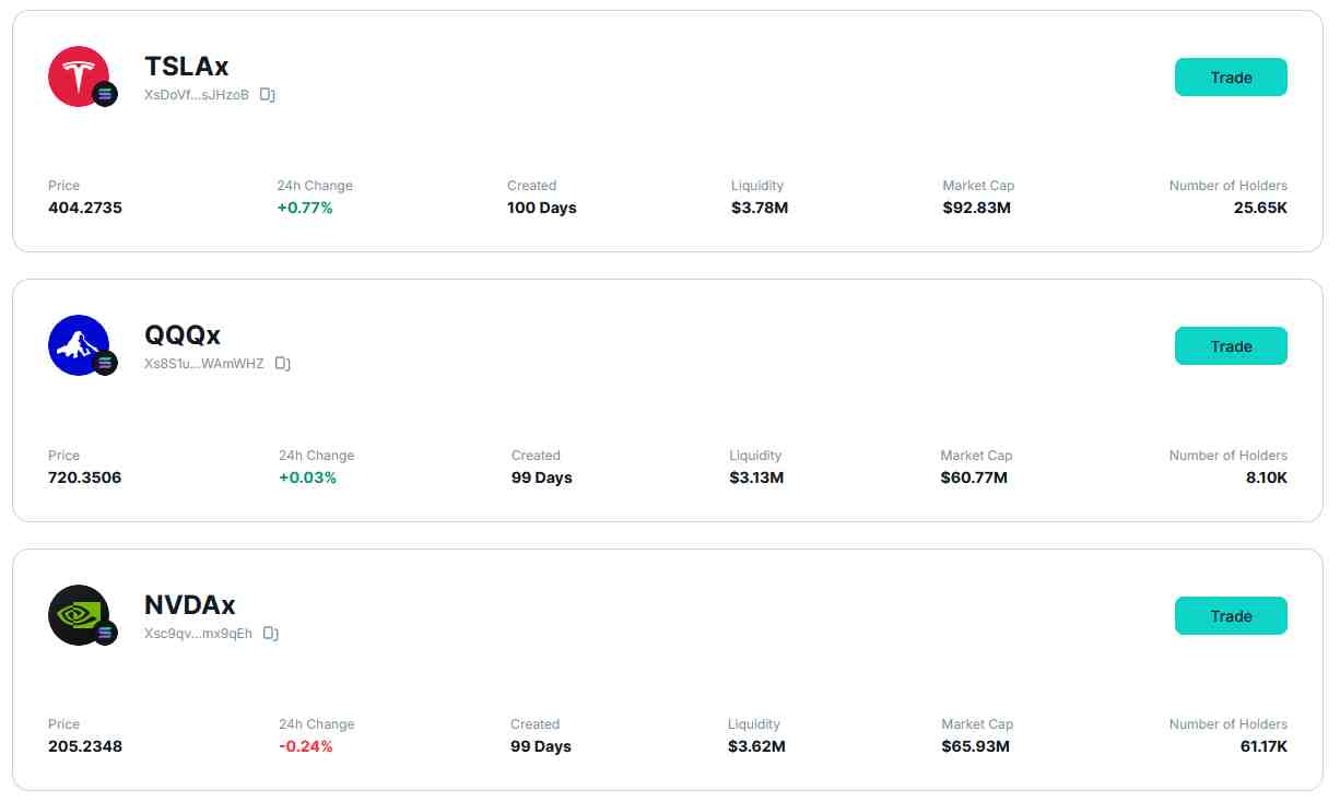 All tokens are powered by xStocks All tokens are powered by xStocks