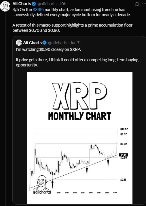 XRP Monthly Chart XRP Monthly Chart