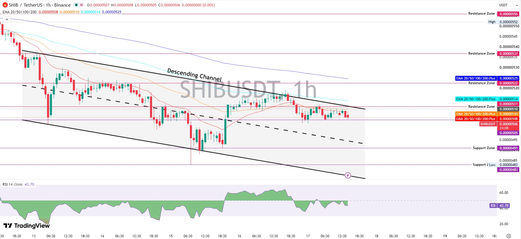 Shiba Inu Price Prediction: Technical Analysis Shiba Inu Price Prediction: Technical Analysis