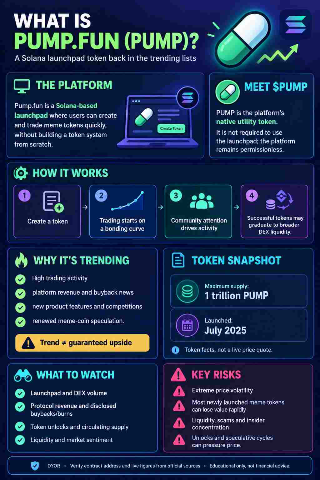 Pump.fun infographic Crypto