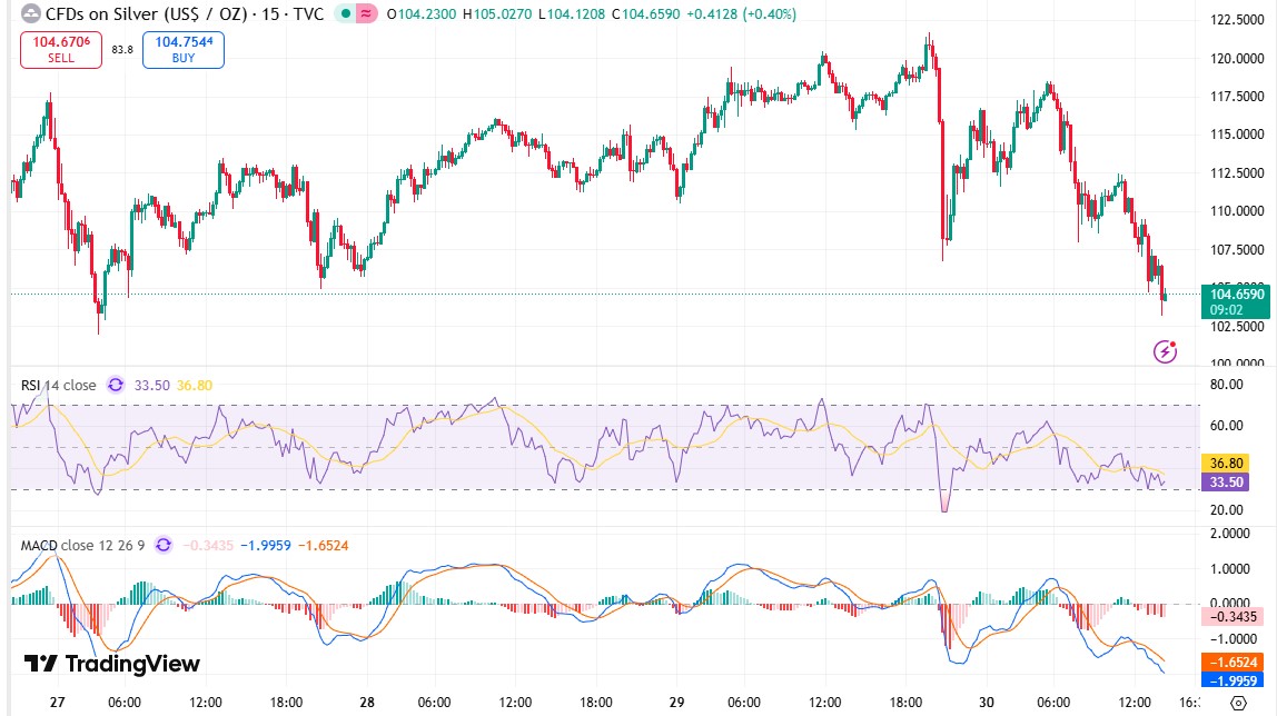 Silver Price Crash Silver Price Crash