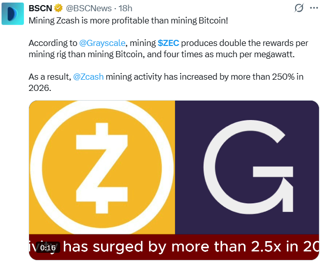 Zcash News: Mining Profitability Surges