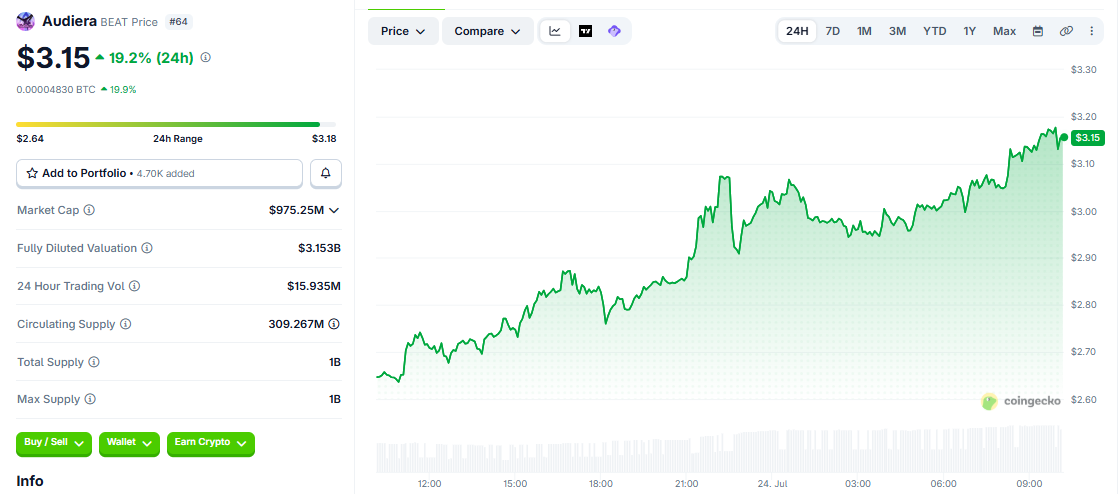 BEAT/USD price chart today