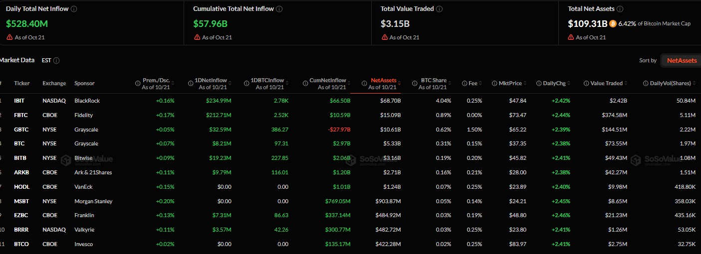 Are Institutions Still Buying BTC? Are Institutions Still Buying BTC?