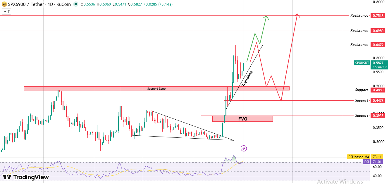 daily chart analysis of spx6900 daily chart analysis of spx6900