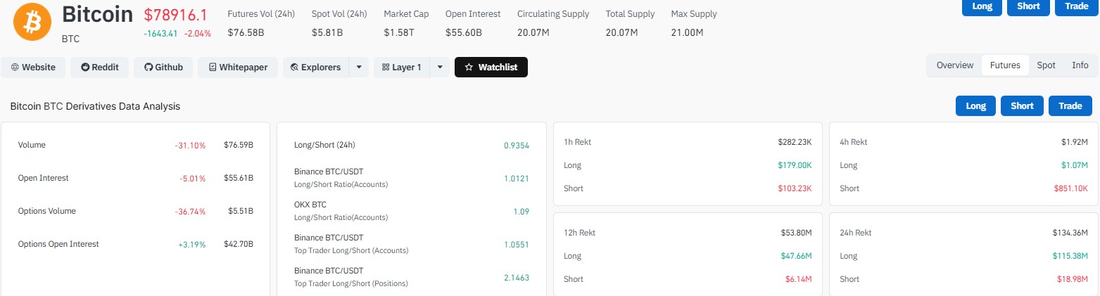 liquidations rising for Bitcoin traders liquidations rising for Bitcoin traders