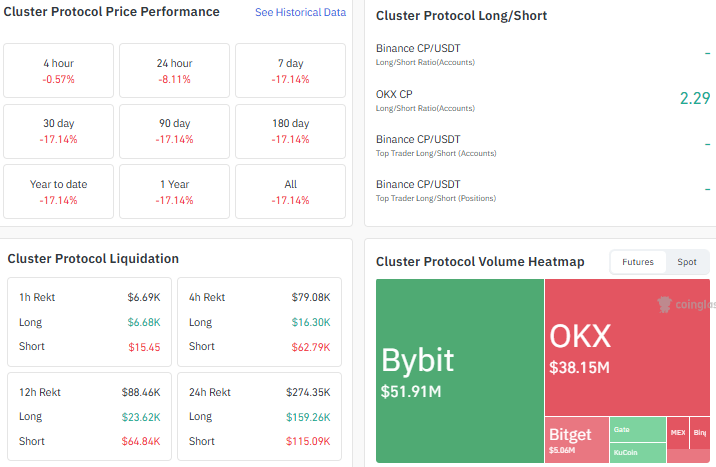price forecast 2026, CP price prediction 2026,