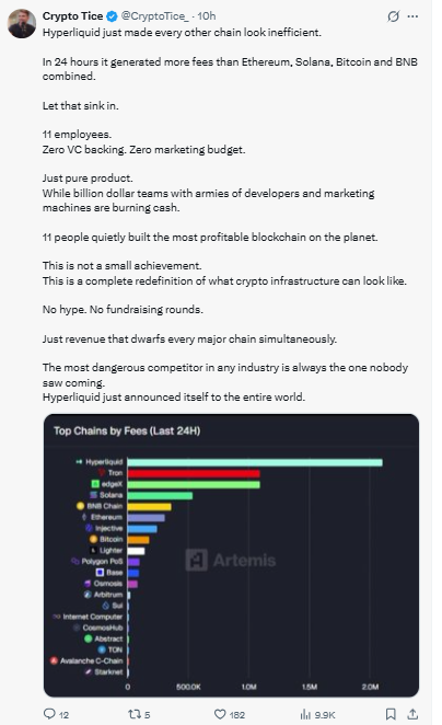Hyperliquid fees surpassing Ethereum Solana Bitcoin and BNB combined