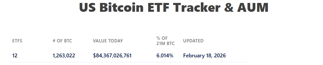 Bitcoin ETF Data