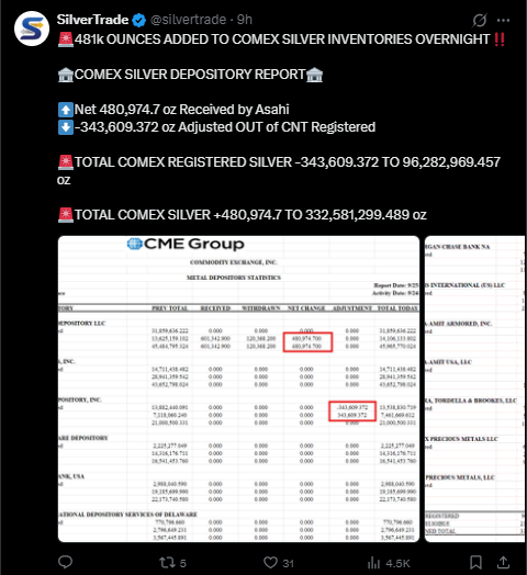 Silver latest inventory update news Silver latest inventory update news