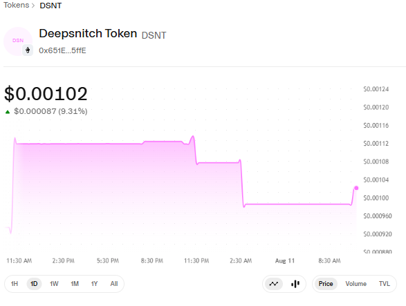 DeepSnitch AI Trading Chart 