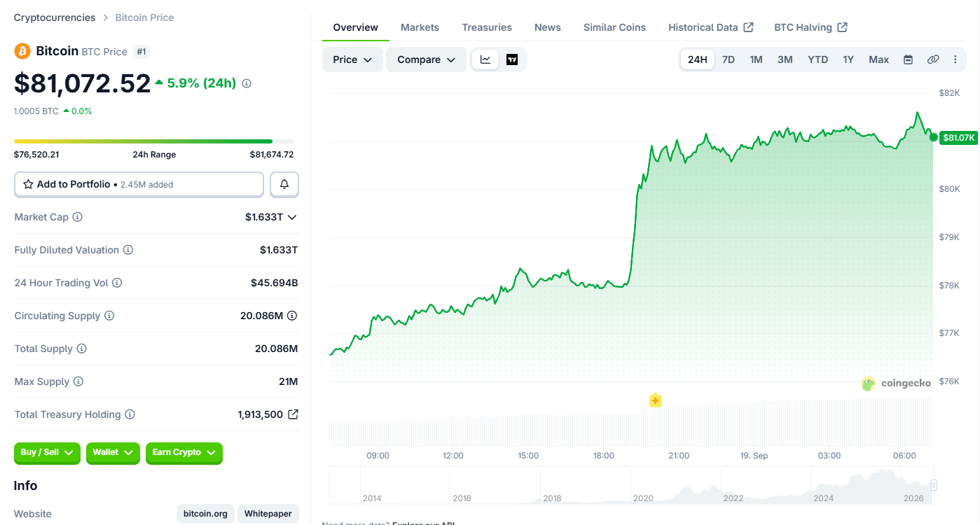 Bitcoin (BTC) price today