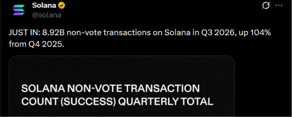 Solana official X Post