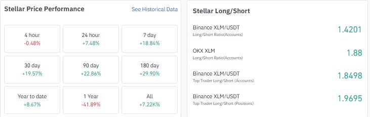 Stellar Price Prediction, XLM Price Prediction, Stellar price analysis