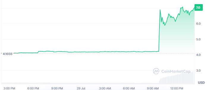 META2 Price Today