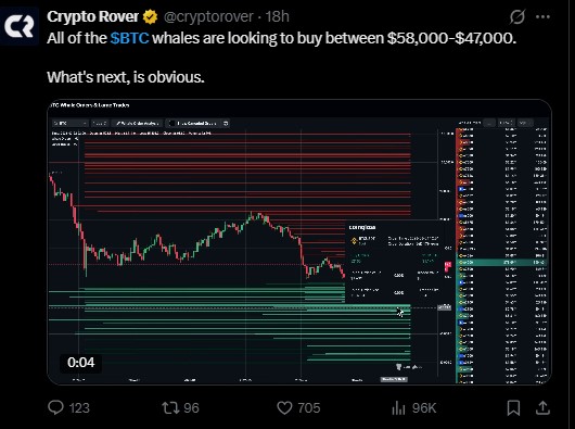 large holders placing buy orders
