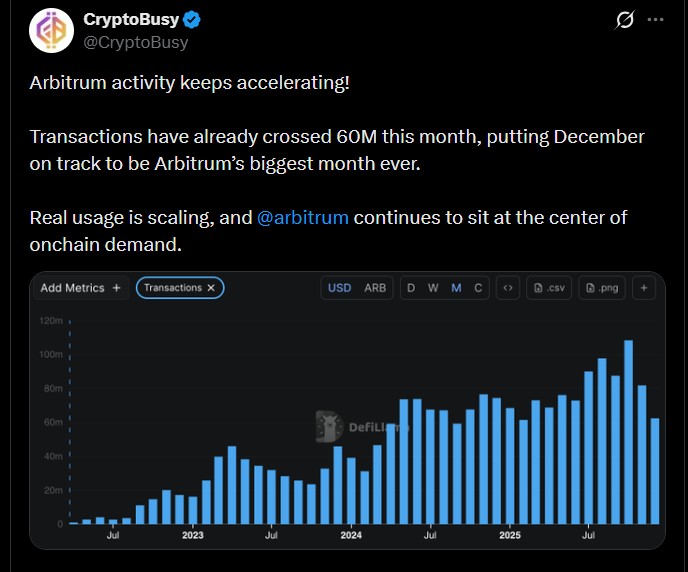 Artibitrum Blockchain Growth