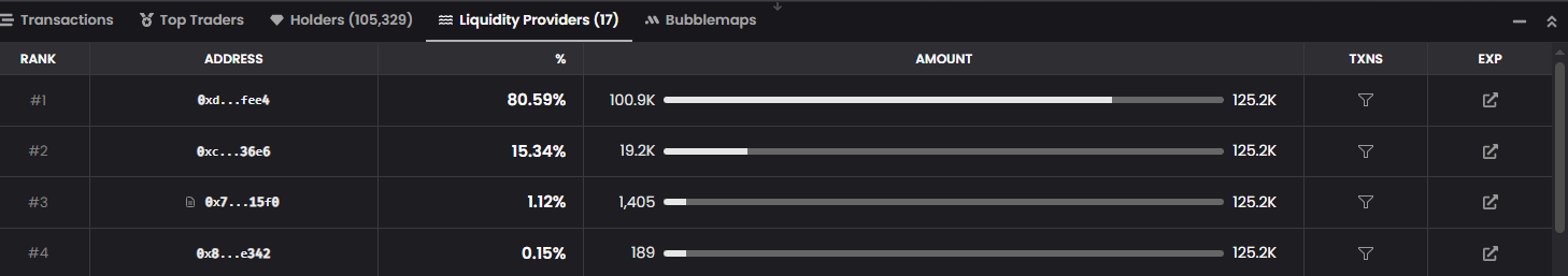Freysa FAI liquidity distribution showing major liquidity providers on Dexscreener