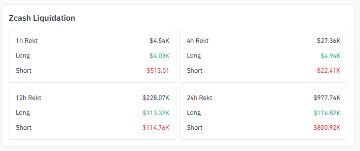 Liquidation Data