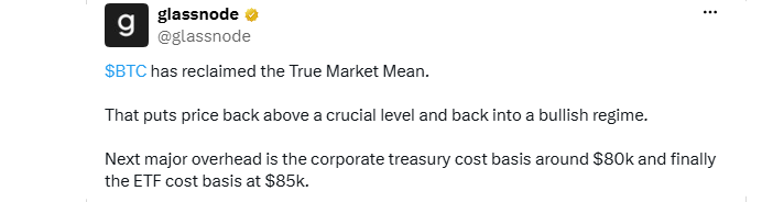  BTC Price Reclaims True Market Mean