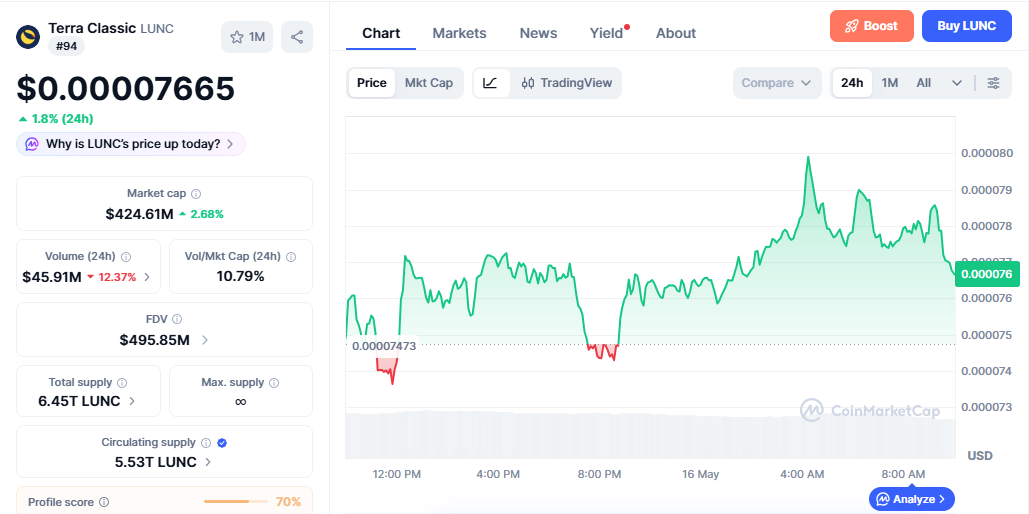 LUNC/USD price chart today