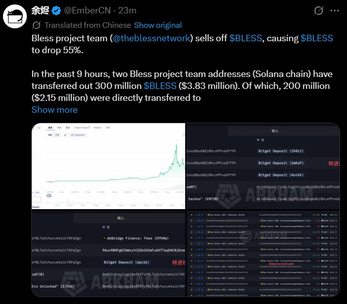 Bless Token Price Crash Today Bless Token Price Crash Today