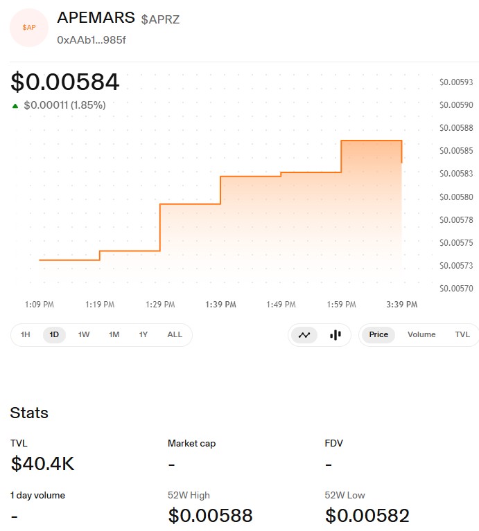 ApeMars Uniswap Price