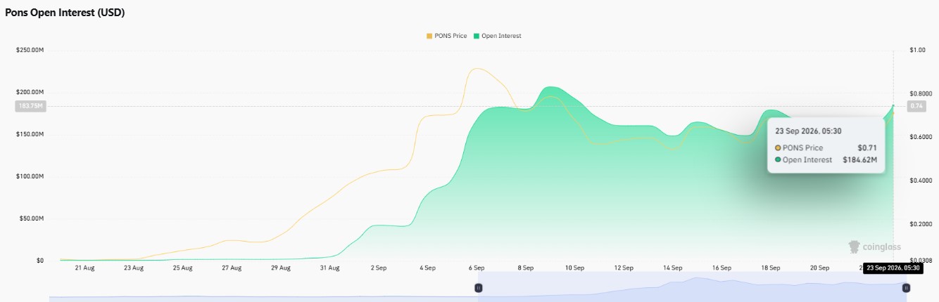 PONS open interest, PONS Bybit listing, PONS price target, is PONS a good inves PONS open interest, PONS Bybit listing, PONS price target, is PONS a good inves