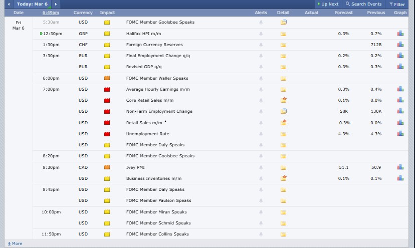 Major Crypto Market Events Today