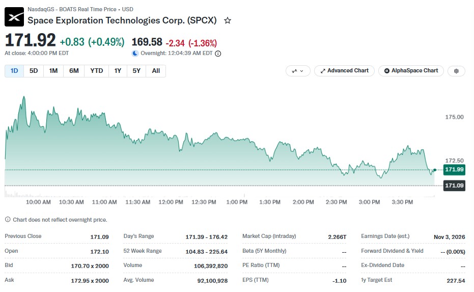 SpaceX Share Price and Stock Price Today