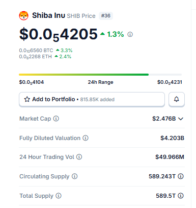 SHIB Price Snapshot