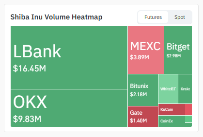 Exchange Volume Heatmap