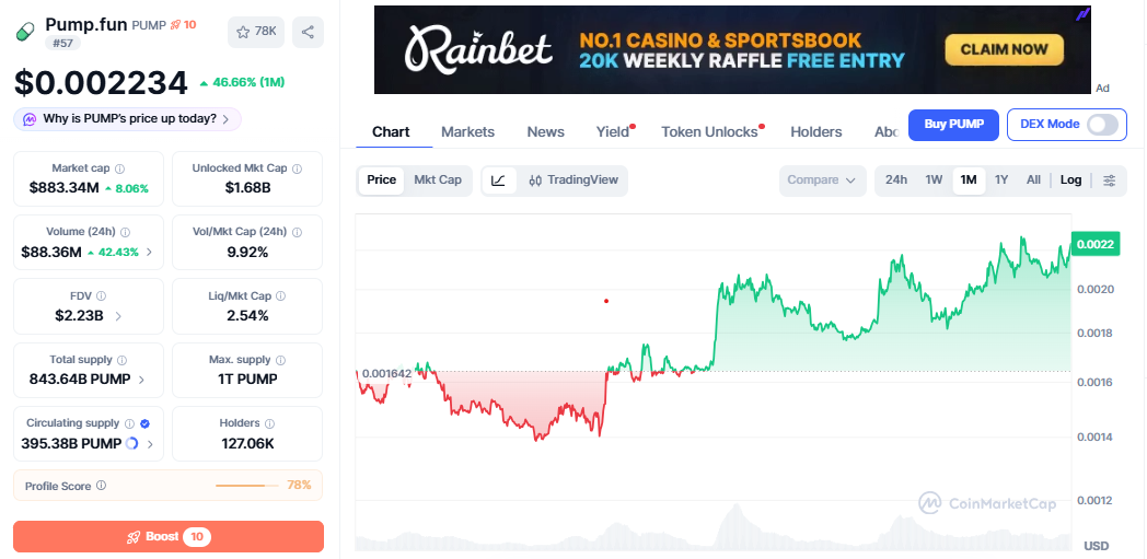 PUMP/USD price chart CoinMarketCap PUMP/USD price chart CoinMarketCap