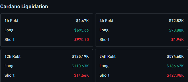 cardano liquidation data 