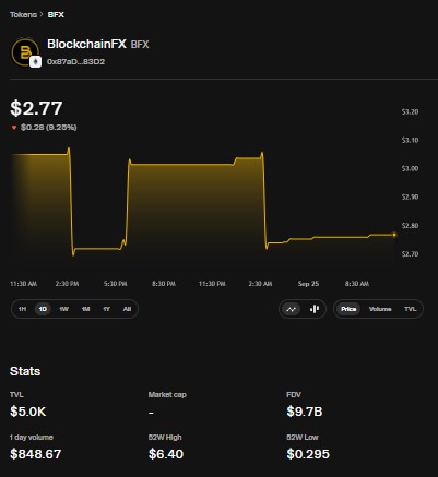 BFX live dashboard BFX live dashboard
