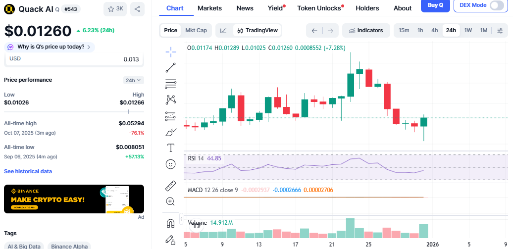 Quack AI price chart Quack AI price chart