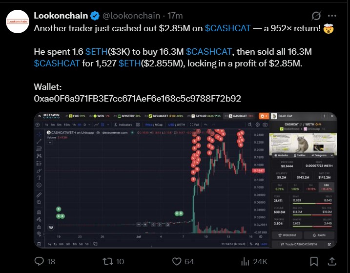 Cahscat Ethereum Update Today Cahscat Ethereum Update Today