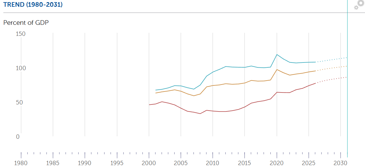 IMF April 2026 Fiscal Monitor IMF April 2026 Fiscal Monitor