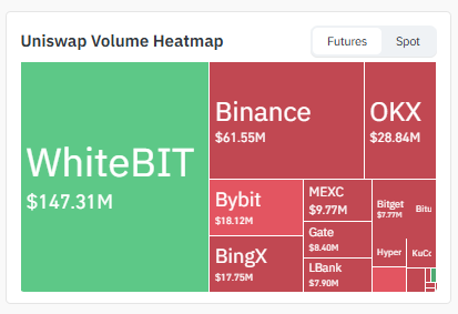 Exchange Volume Heatmap