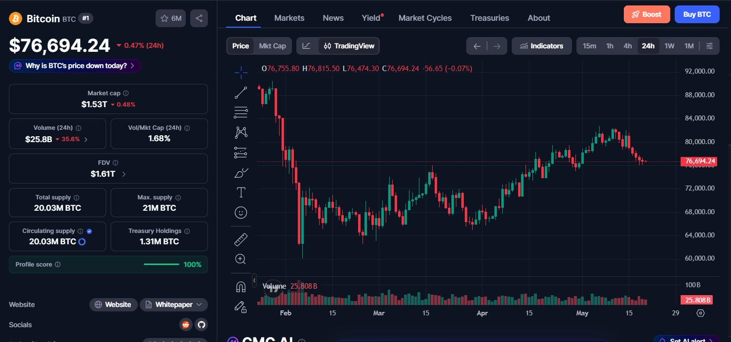Bitcoin (BTC) price today Bitcoin (BTC) price today