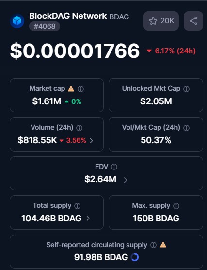 BDAG live dashboard BDAG live dashboard