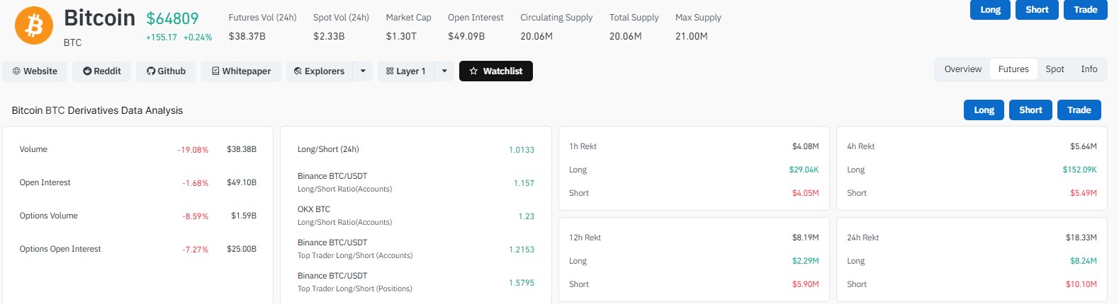 COINGLASS BTC LIQUIDATION