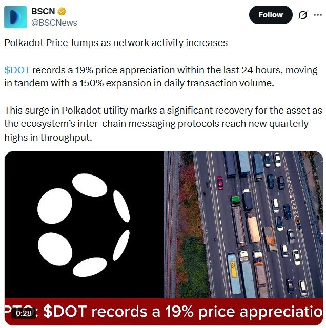 $DOT Crypto News Today: Network Activity Jumps 19%